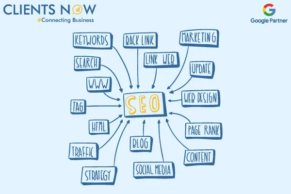 How SEO Work?