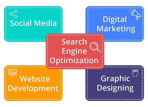 About Clients Now SEO Agency